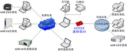 金恒A8數(shù)碼傳真機 高效便捷的現(xiàn)代辦公解決方案