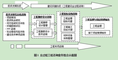 《全過程工程咨詢服務(wù)技術(shù)標(biāo)準(zhǔn)》將出臺(tái) 工程造價(jià)咨詢業(yè)務(wù)的機(jī)遇與挑戰(zhàn)