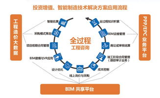 大咖探討工程造價(jià)行業(yè)面臨的問題與挑戰(zhàn)