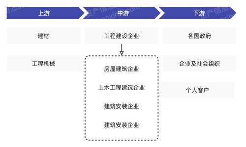 2024年中國國際工程行業(yè)研究報(bào)告 工程造價(jià)咨詢業(yè)務(wù)的發(fā)展與展望