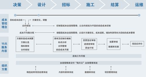 全程控建設(shè)成本管理解決方案專家 河南海天工程造價(jià)咨詢助力項(xiàng)目高效落地