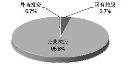 我國增值電信業務經營許可企業突破4.6萬家，行業發展活力持續釋放