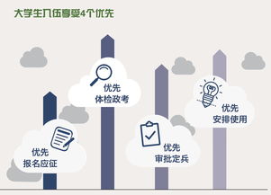 廉潔征兵新舉措 全國(guó)近20萬(wàn)監(jiān)督員，為征兵公平注入堅(jiān)實(shí)力量