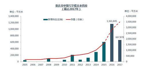 羅元均 重慶商業供需面臨不平衡與“去中心化”挑戰 | 廈門借鑒 |