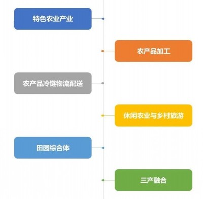 行企助力廣西現(xiàn)代農(nóng)業(yè)高質(zhì)量發(fā)展 投資項(xiàng)目策劃新路徑