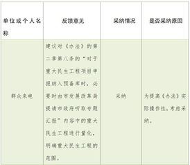 投資項(xiàng)目策劃新篇章 中山市預(yù)備庫管理辦法征求意見反饋情況公示