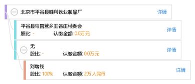 北京市平谷縣勝利鐵業(yè)制品廠