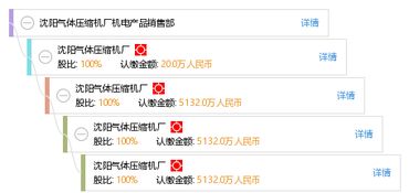 沈陽(yáng)氣體壓縮機(jī)廠機(jī)電產(chǎn)品銷售部